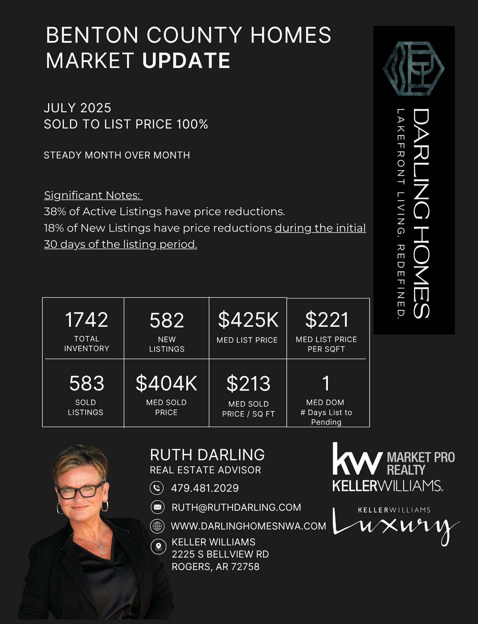 BENTON COUNTY JULY MARKET UPDATE.png