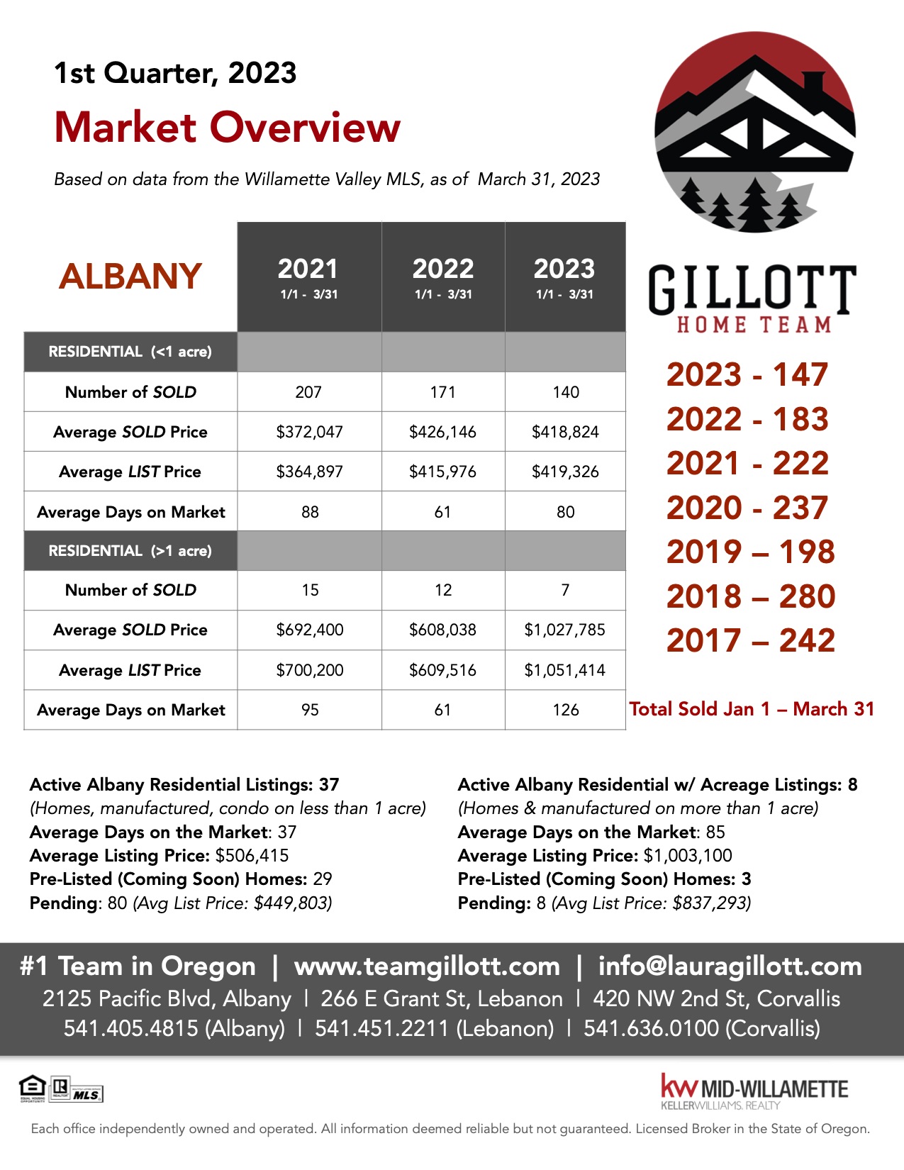 1st Quarter Albany 2023 (1).jpg