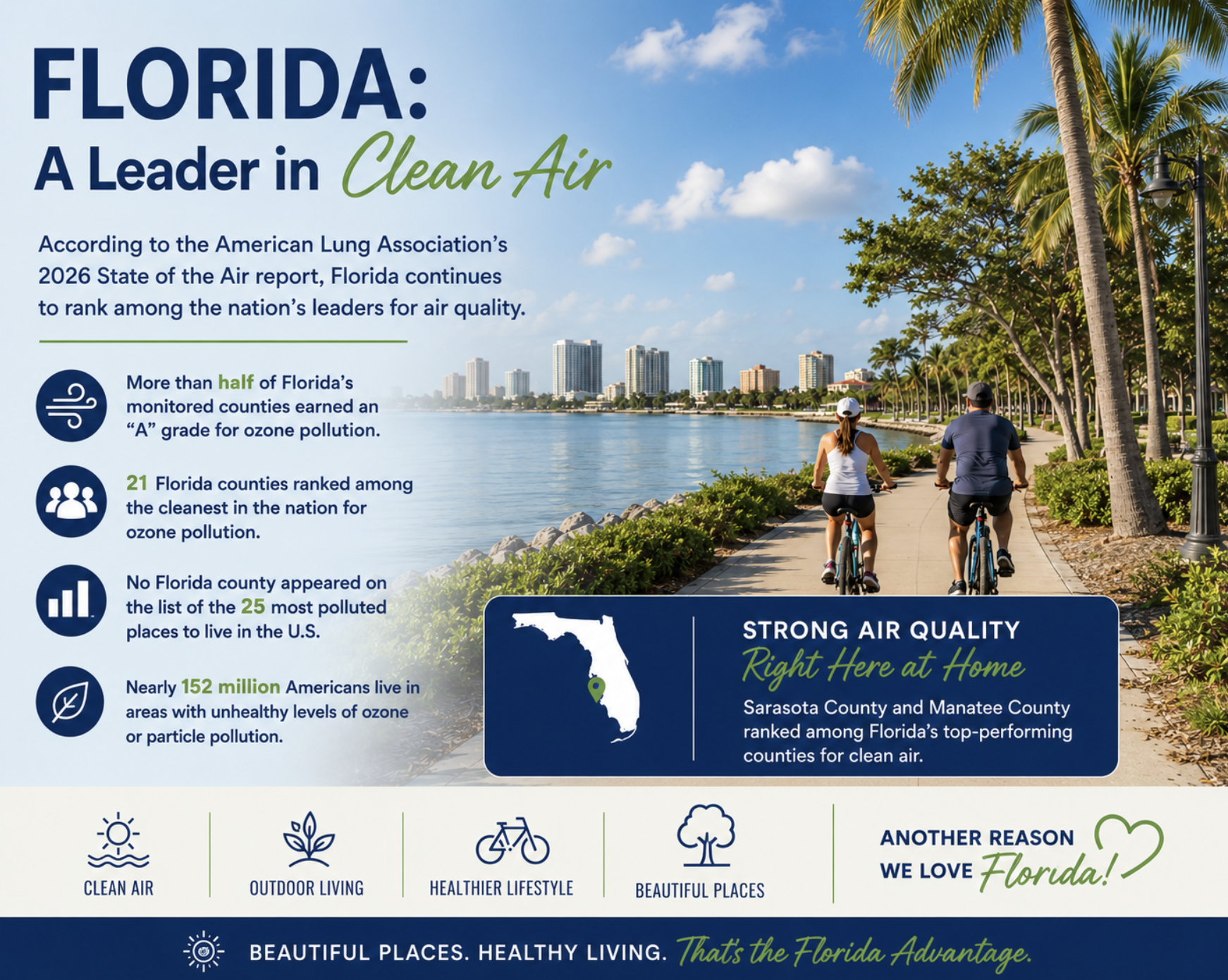State of the Air: The Air Down here is actually better!