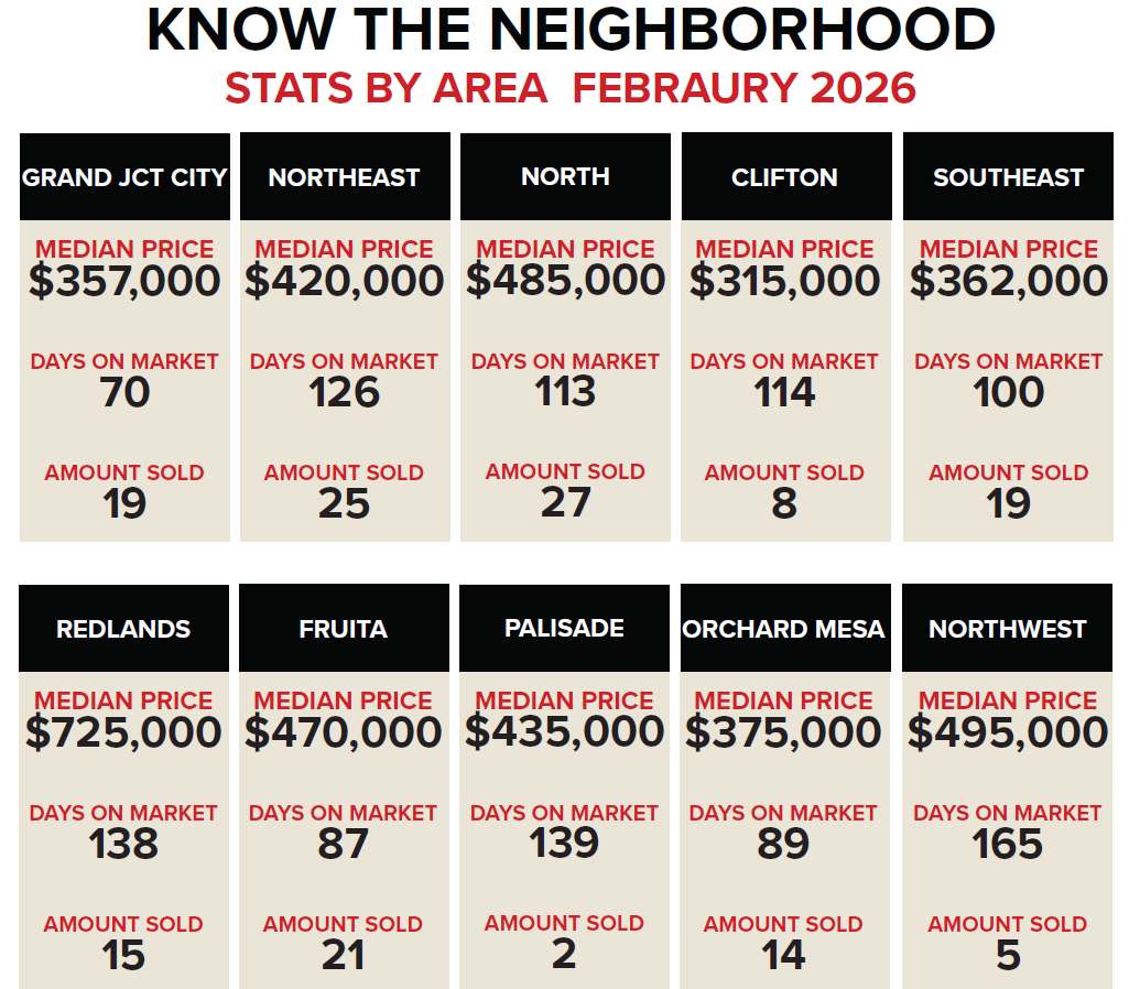 february grand junction MEDian home SOLD PRICE.png