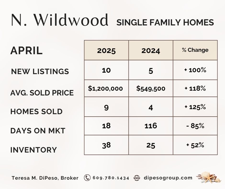 MARKET SNAPSHOT (11).jpg