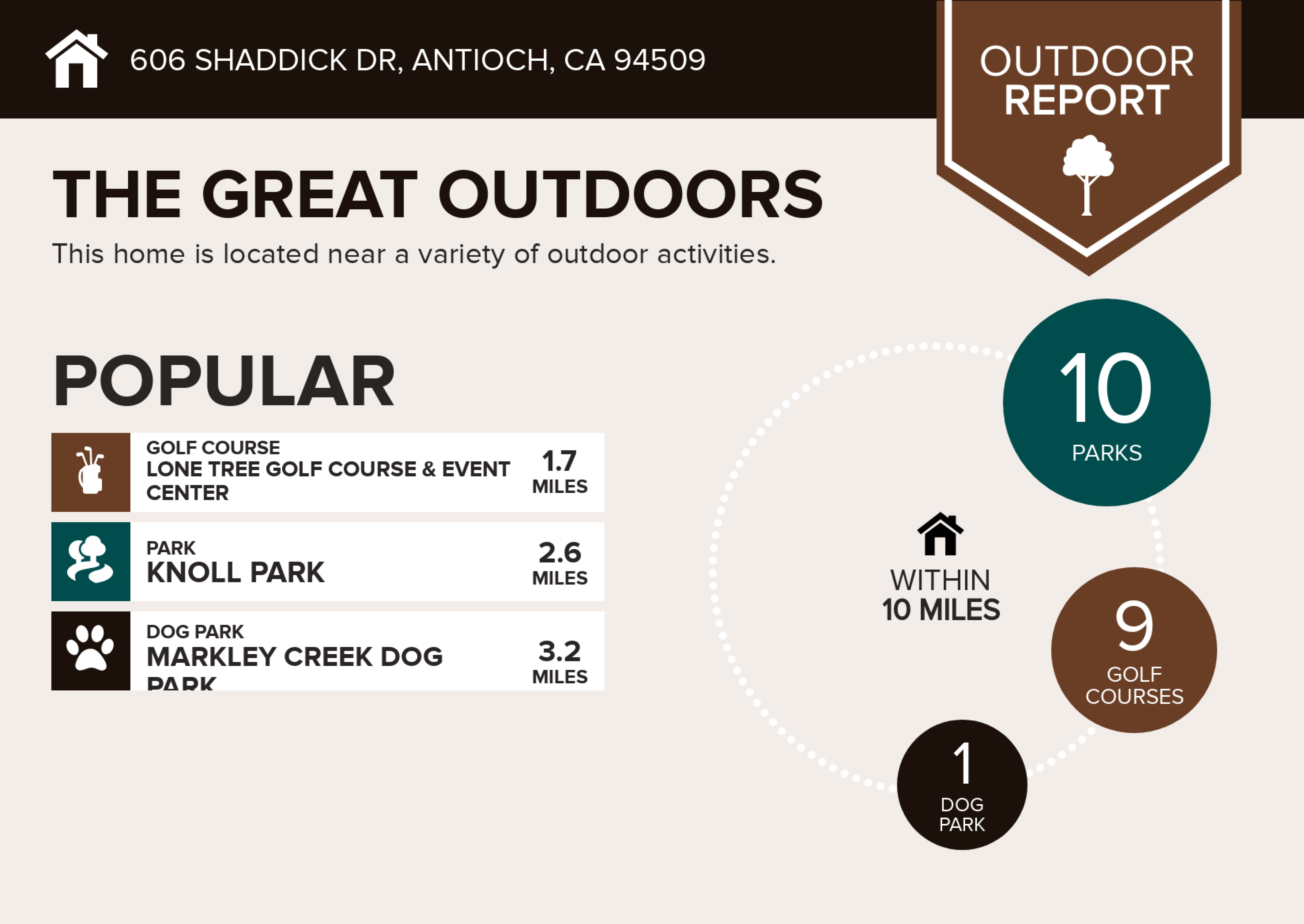 Infographics for 606 Shaddick Dr-2 copy.jpg