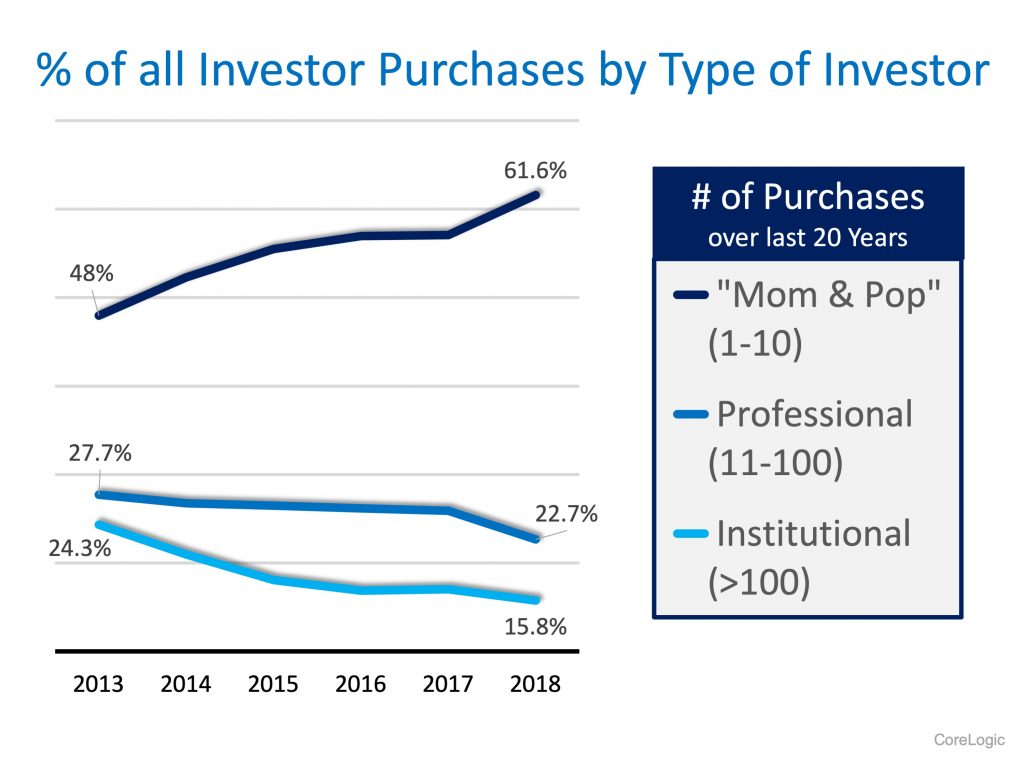 20190718InvestorBuyers.jpg