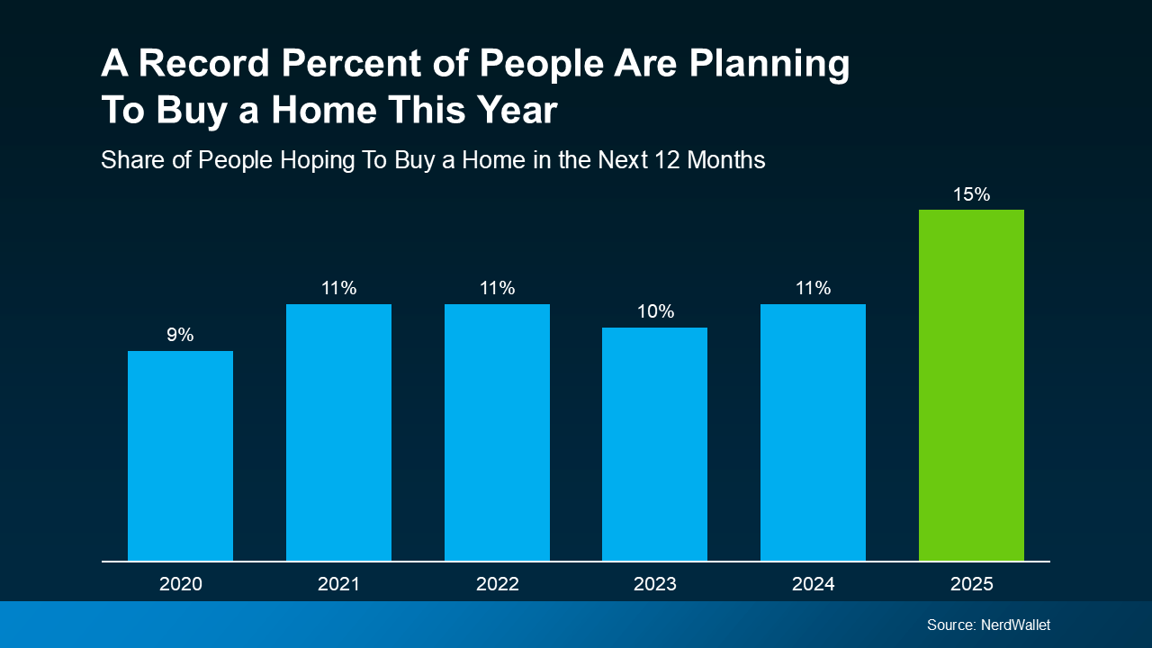 20250211-A-Record-Percent-of-People-Are-Planning-To-Buy-a-Home-This-Year-original.png