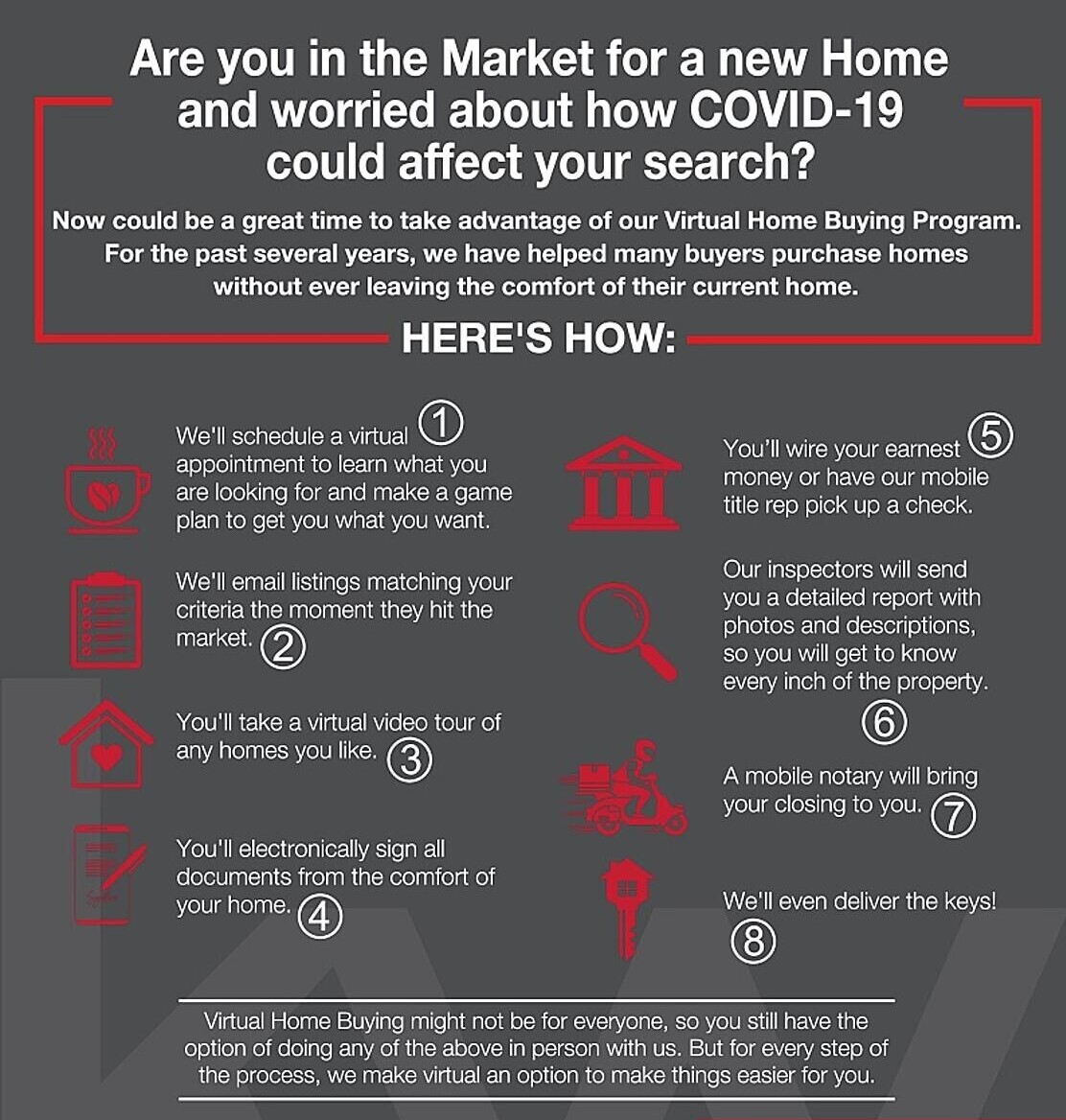 LET'S MAKE BUYING A HOME EASY IN THESE DIFFICULT TIMES