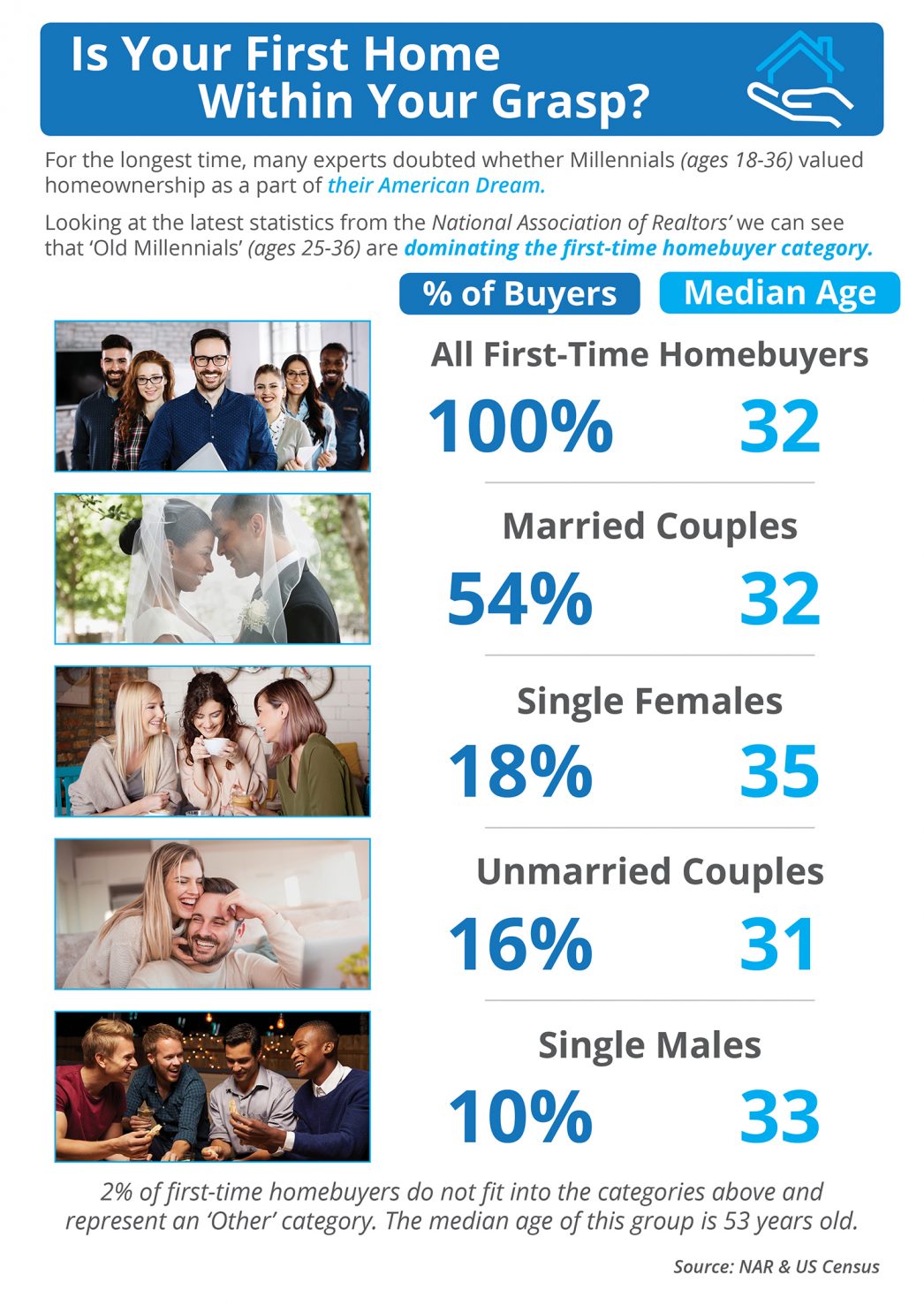 FTHB-Demographics-ENG-MEM-1046x1477.jpg