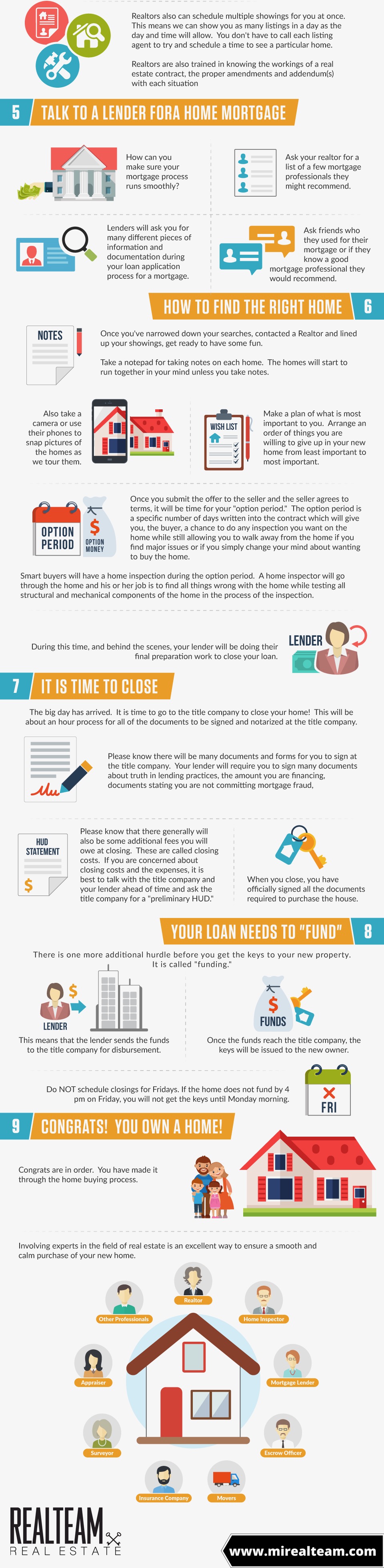 Buy A Home From Start To Finish 2.jpeg