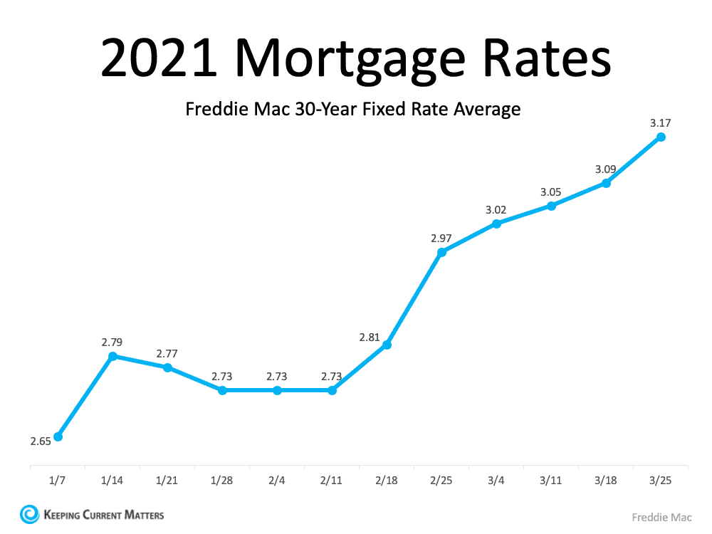 2021 Mortgage Rates.png
