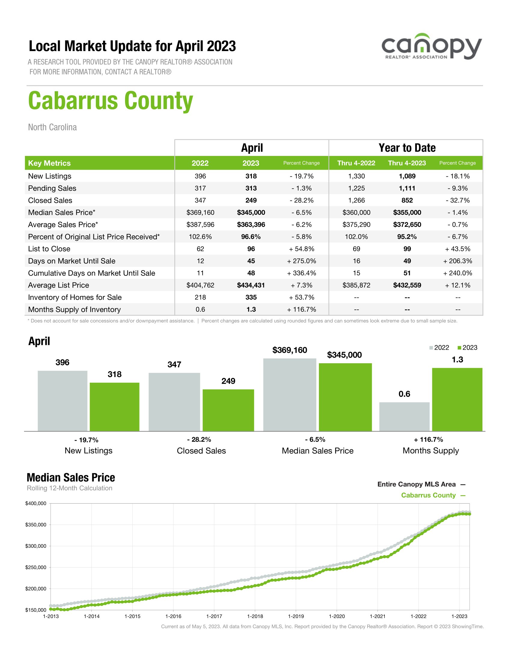Cabarrus County.jpg