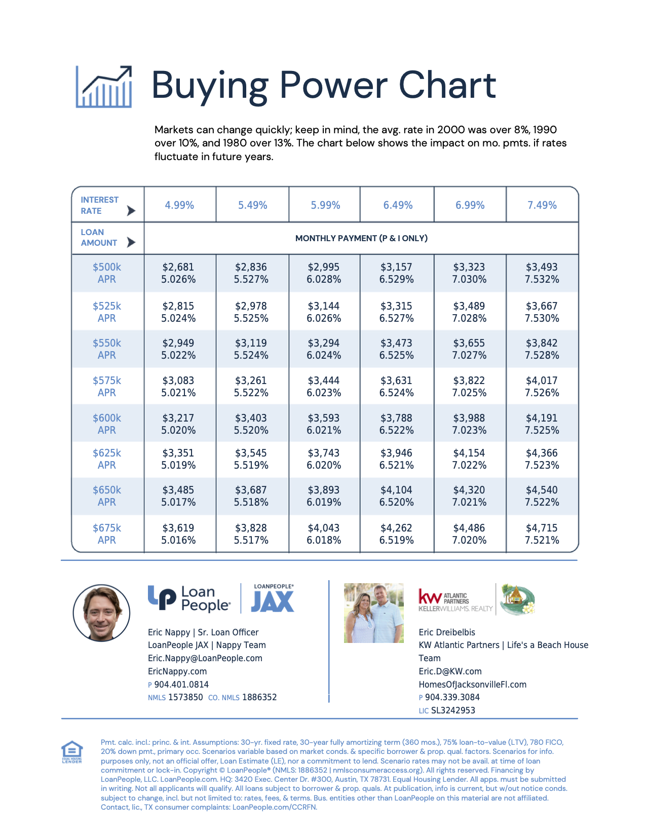 Eric Dreibelbis-Buying Power Chart - 500 k to 675 k.png