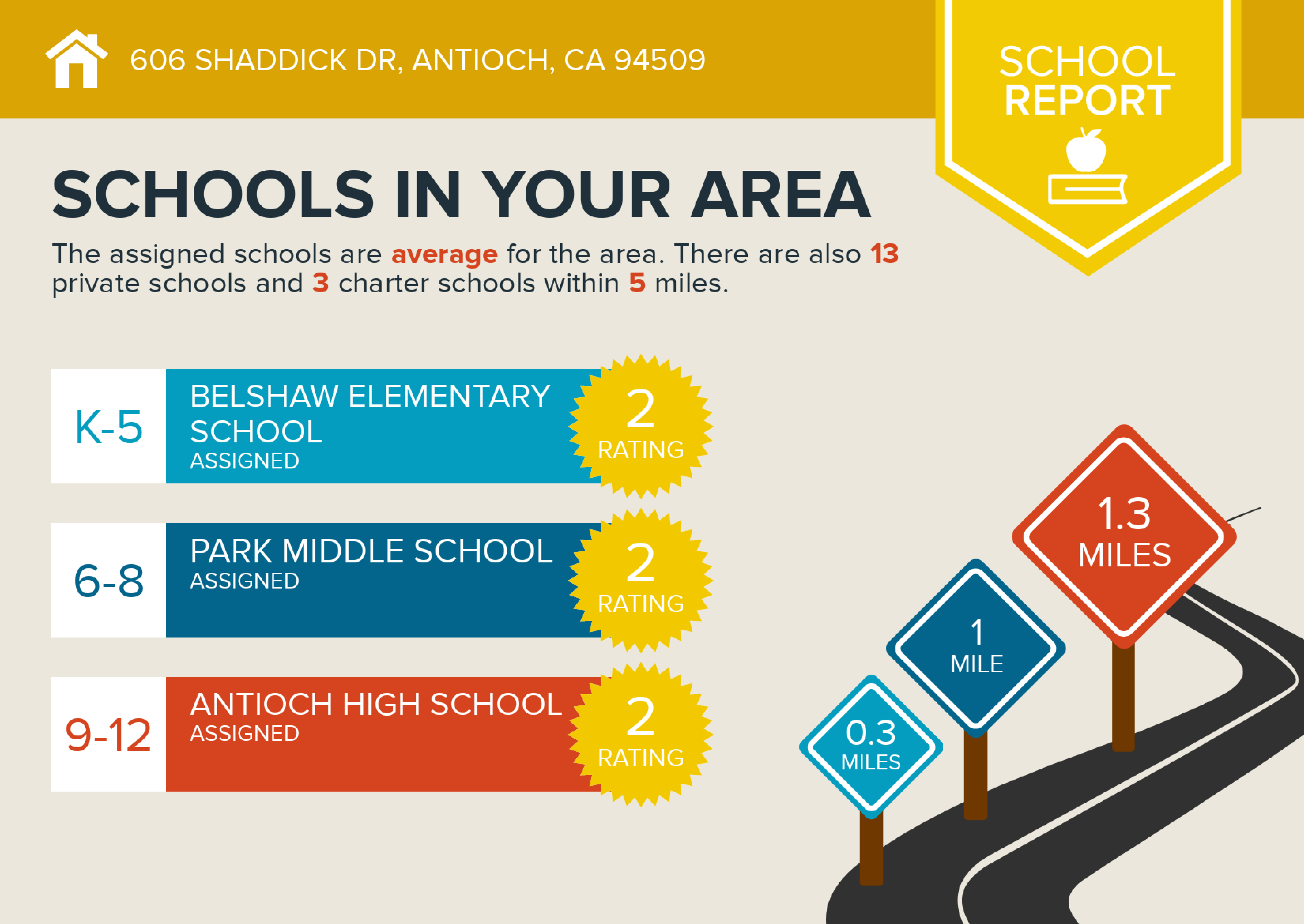 Infographics for 606 Shaddick Dr-4 copy.jpg