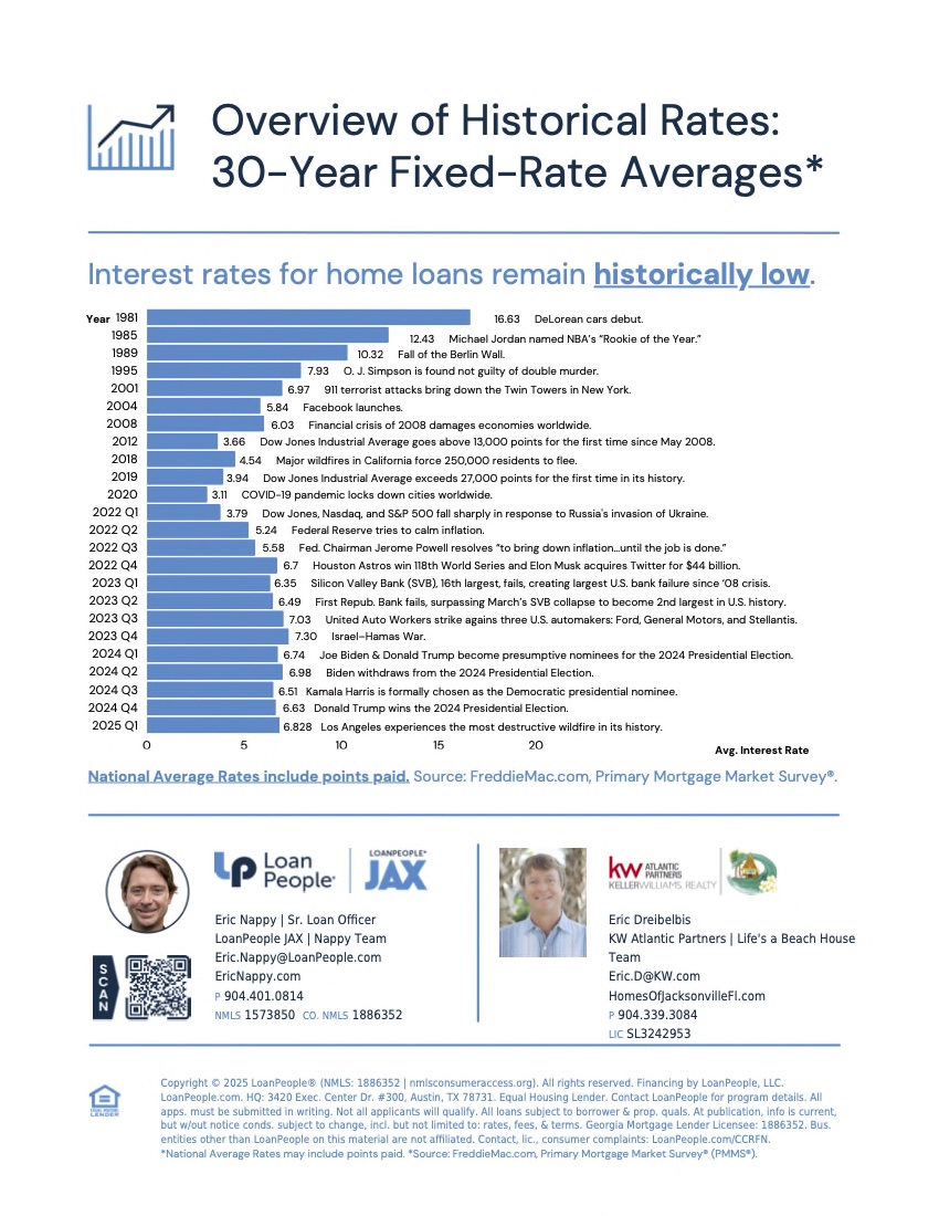 Flyer-Historical Rates 30-Year Fixed-Rate Averages - Overview-Eric D.jpg