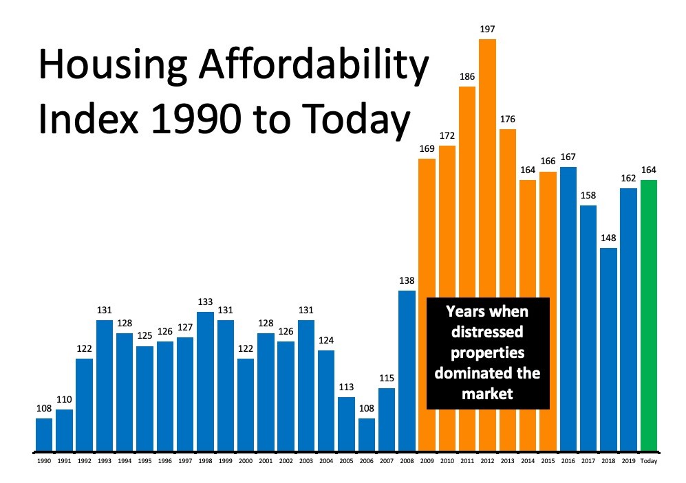 Housing Affordability.jpg