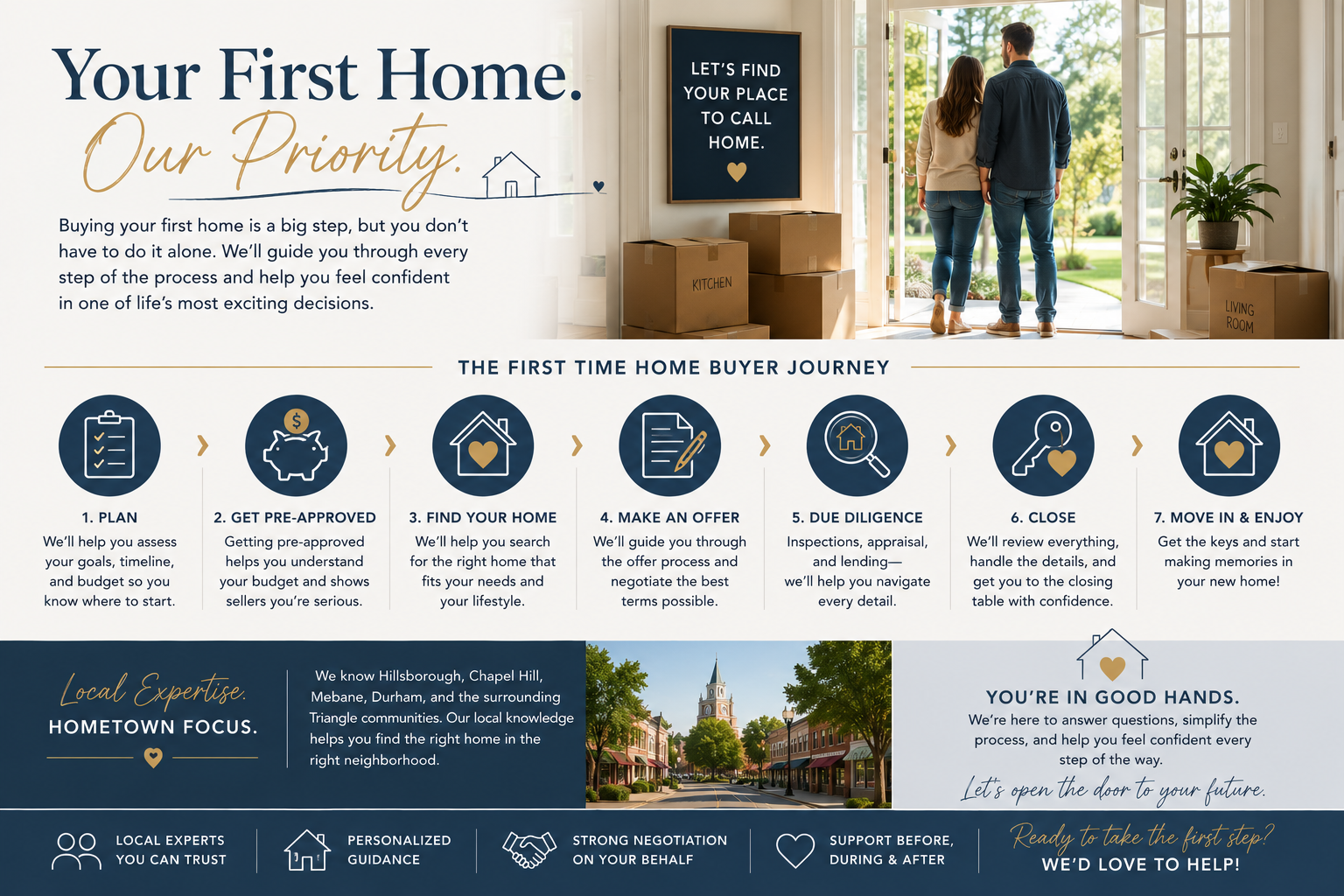 Buying your first home in Hillsborough NC or the Triangle? Above & Beyond Realty helps first time buyers navigate the process with local expertise, guidance, and support every step of the way.