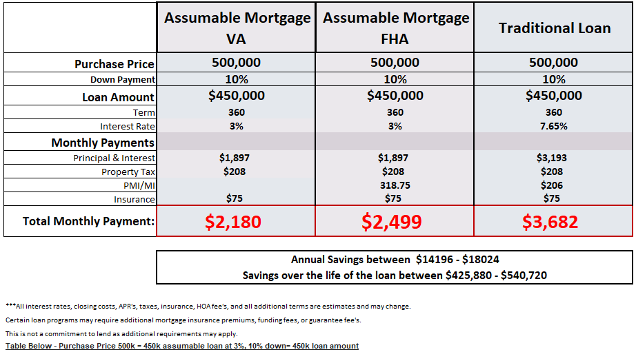Website Assumable Mortgage Spreadsheet 3.png
