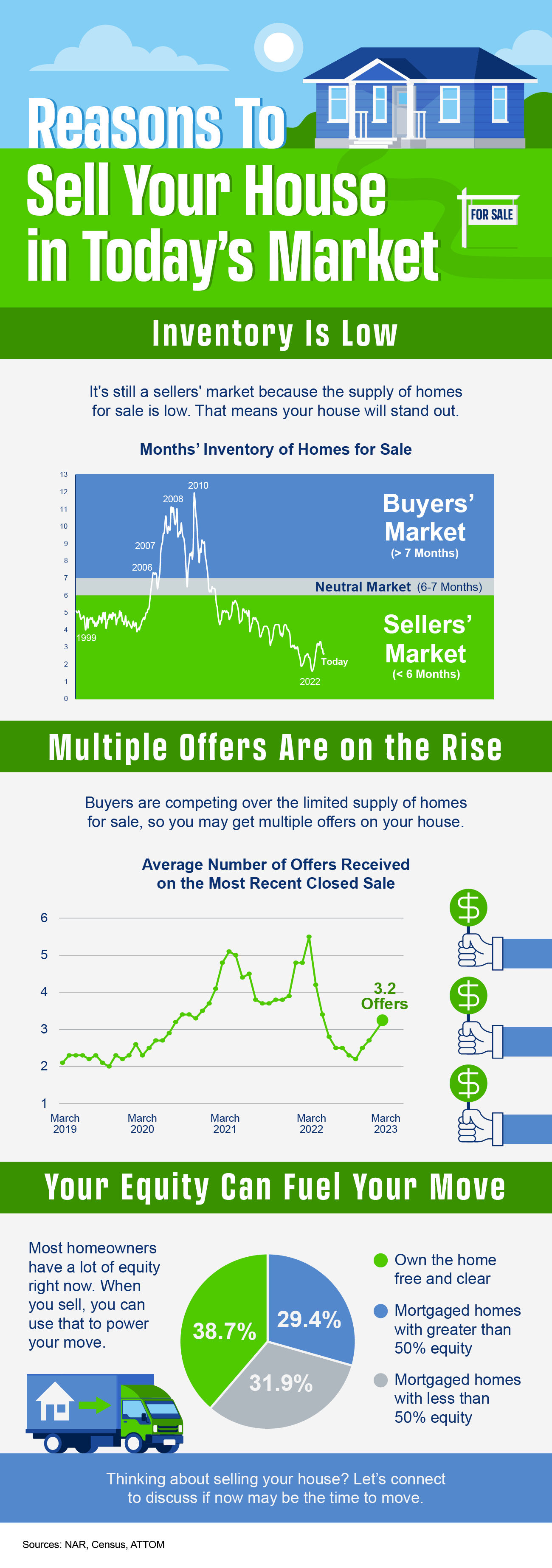 Reasons-To-Sell-Your-House-in-Todays-Market-MEM1.png