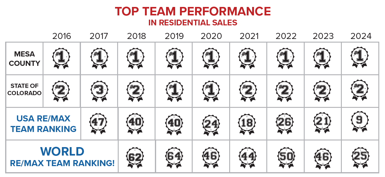 team credentials.png