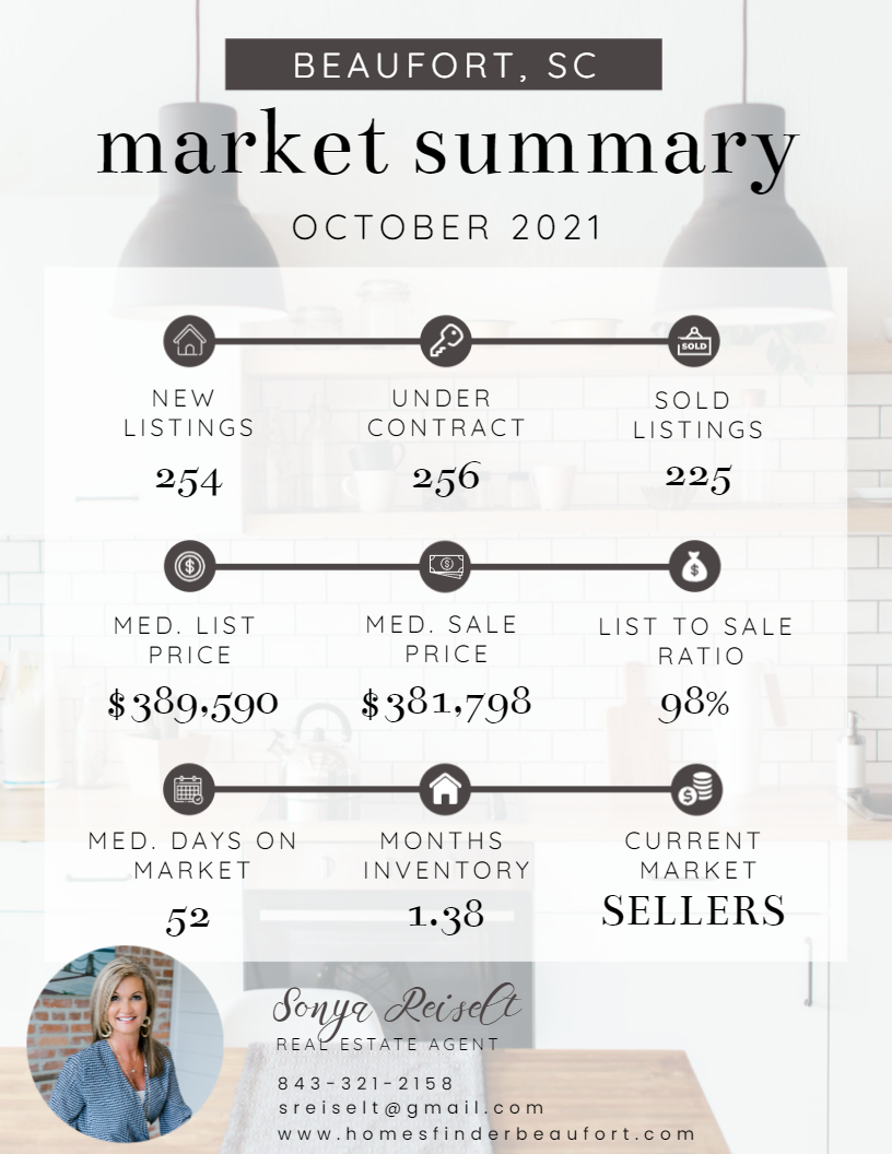 sonya market summary october 2021.png