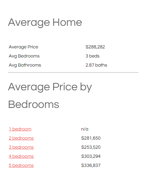 Pflugerville home value by number of bedrooms.png