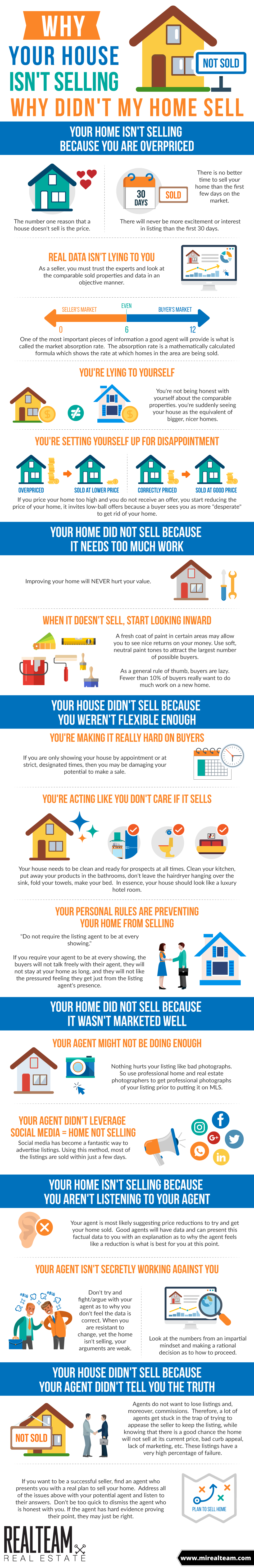 Why My Home Didn't Sell.png
