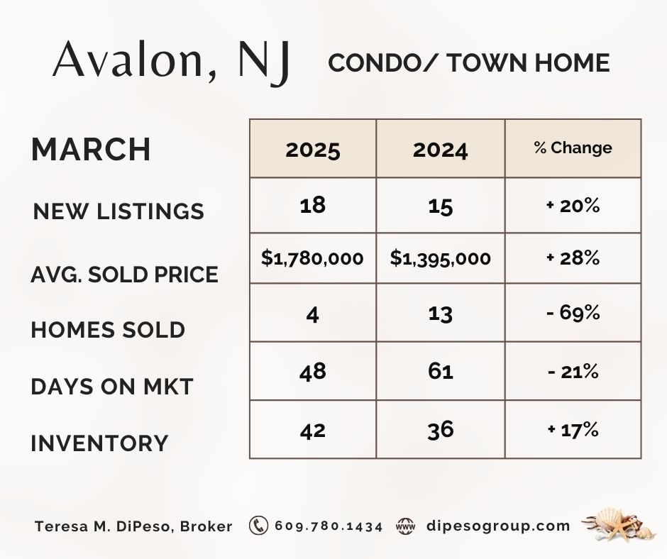 MARKET SNAPSHOT (2).jpg