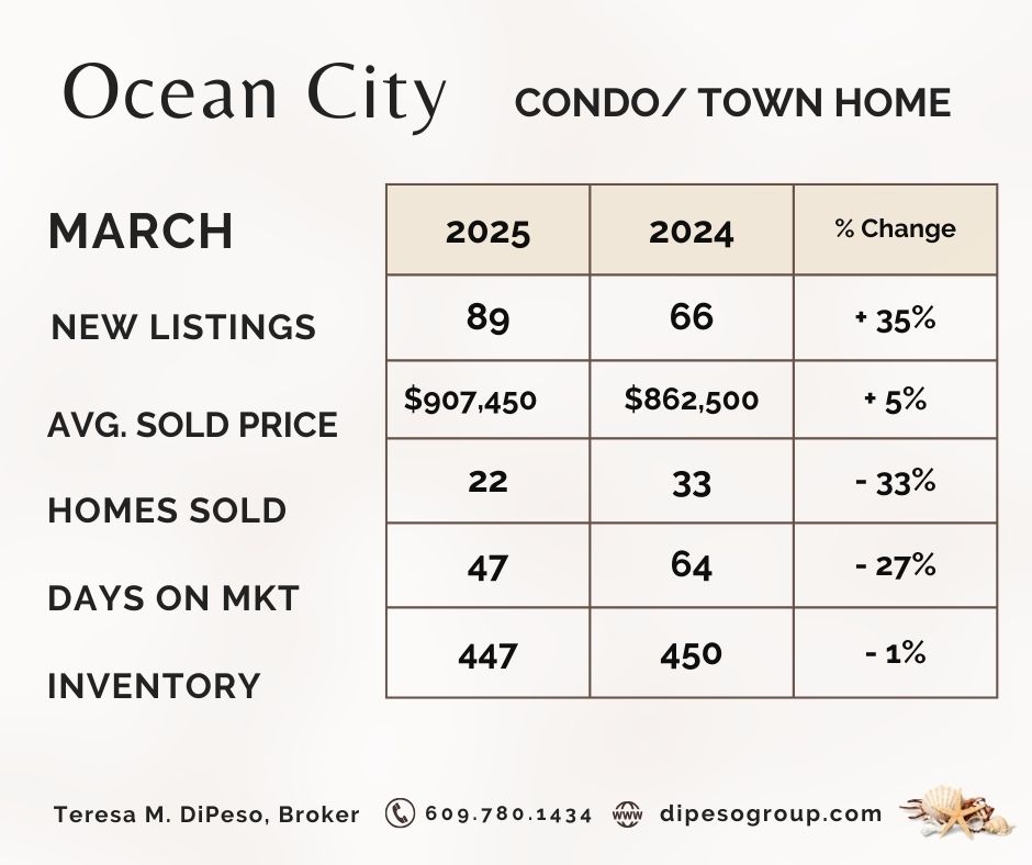 MARKET SNAPSHOT (10).jpg