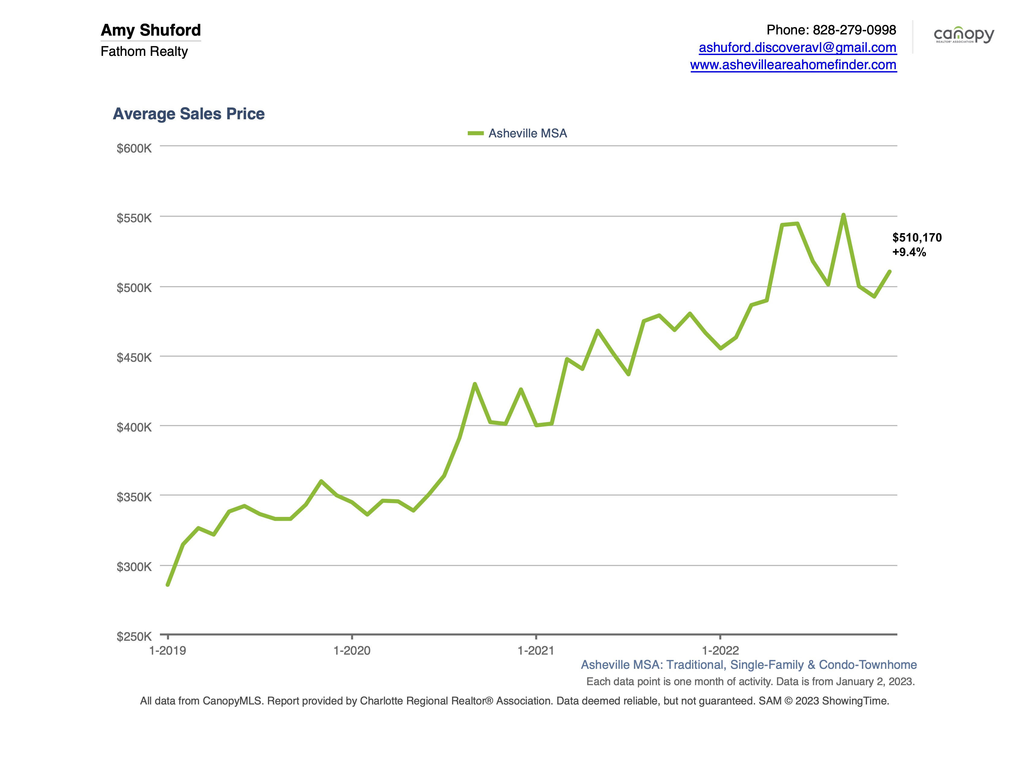 avg sales price.jpg