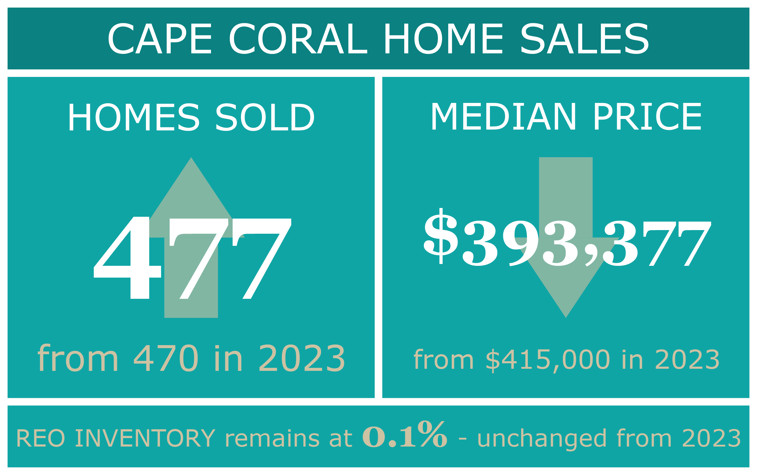 01 CC Home Sales.png