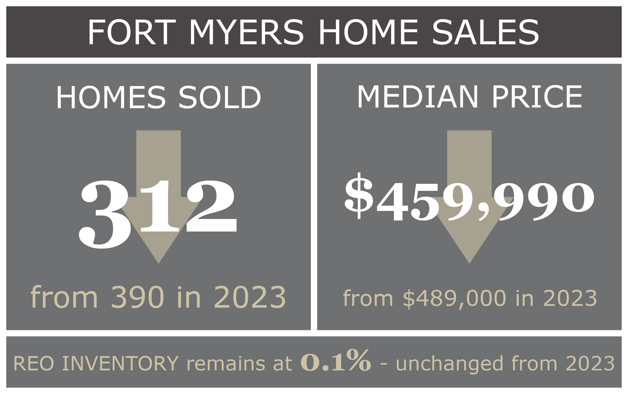 02 FM Home Sales.png