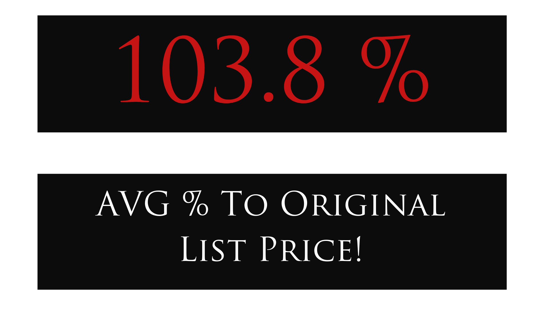 103.8% AVG List Price.png