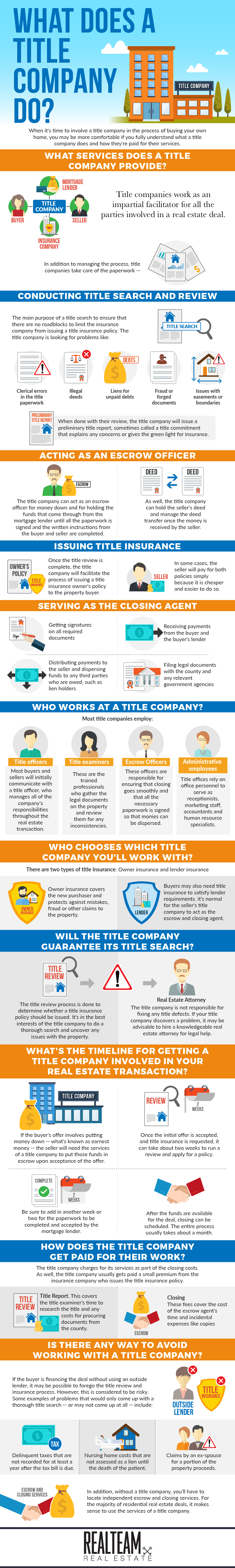 What Does A Title Company Do.png