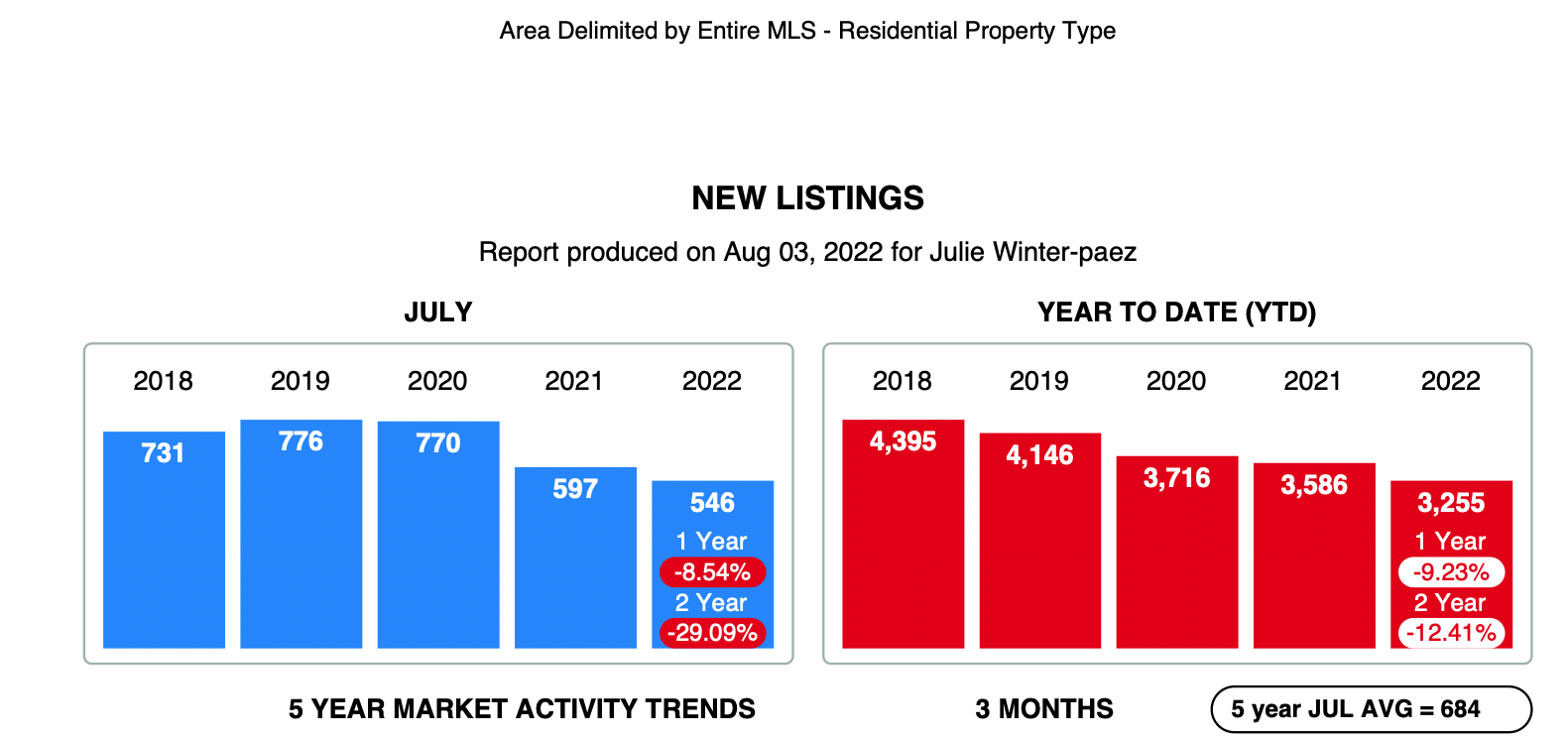 New Listing ENTIRE MLS.png