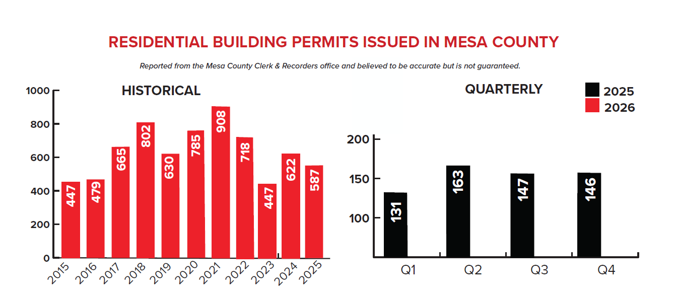 25 q3 building permits.png