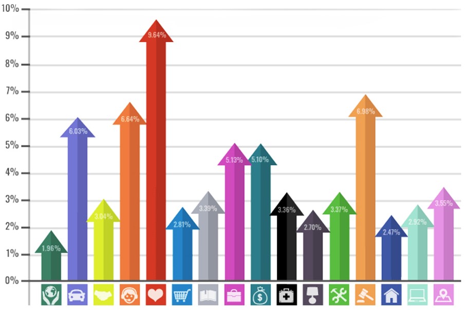 GoogleConversionChart.jpg