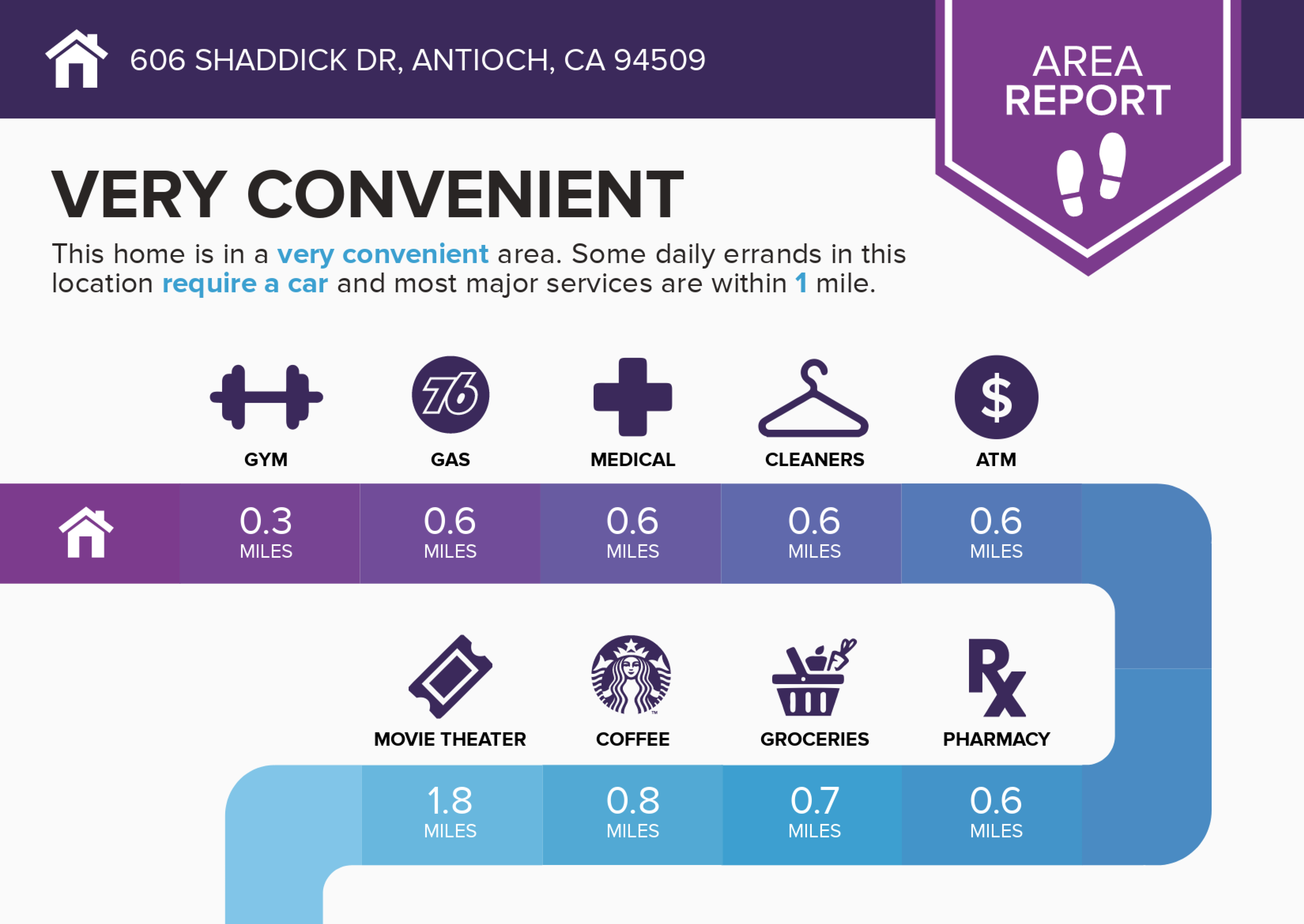 Infographics for 606 Shaddick Dr-1 copy.jpg