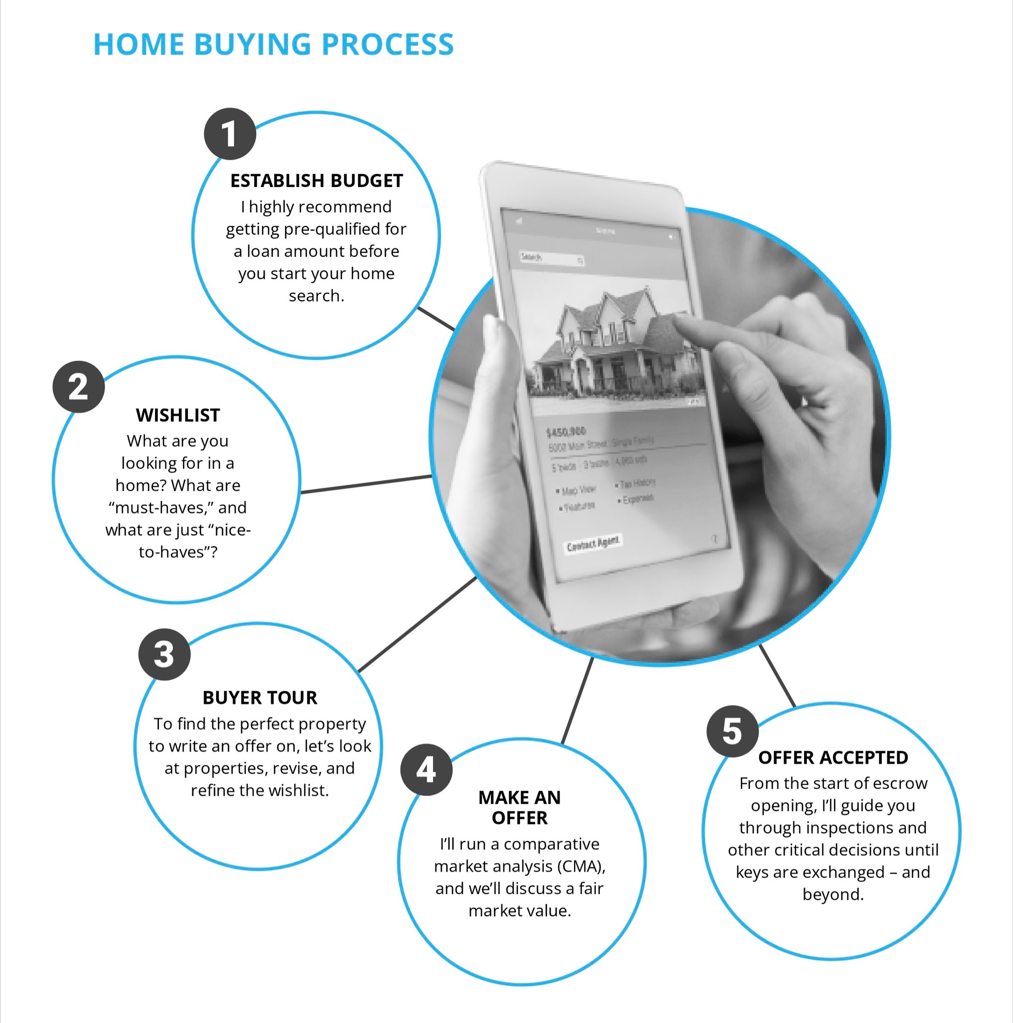 Home Buying Process.jpeg