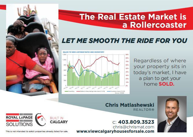 Calgarys Real Estate Market