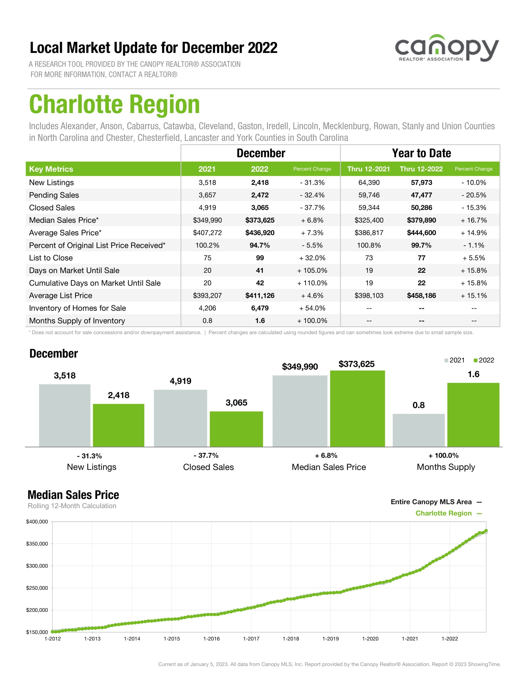 Charlotte Region-1.jpg