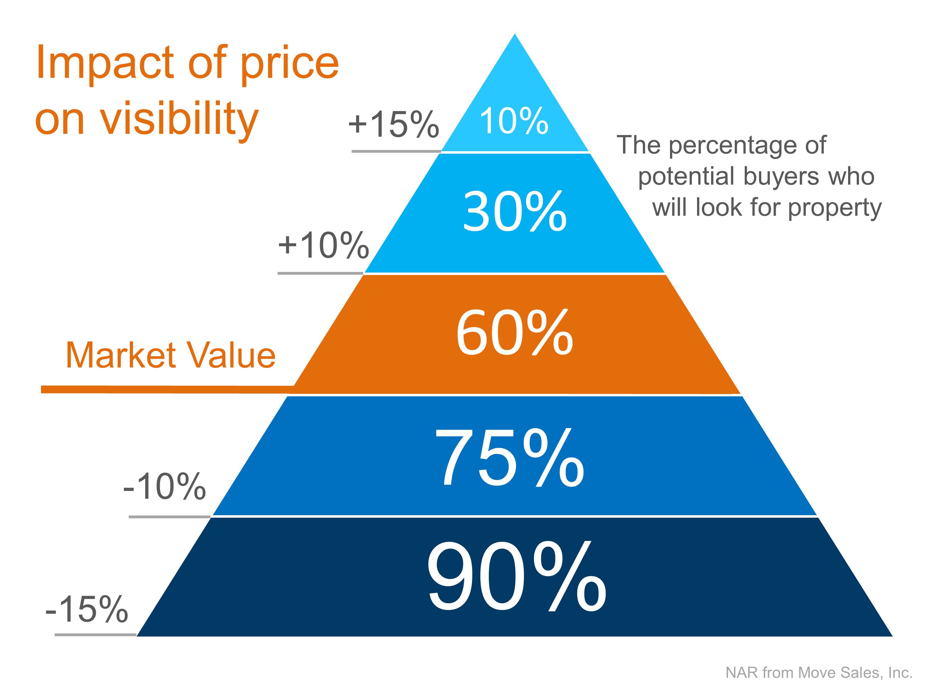 Price-Pyramid.jpg