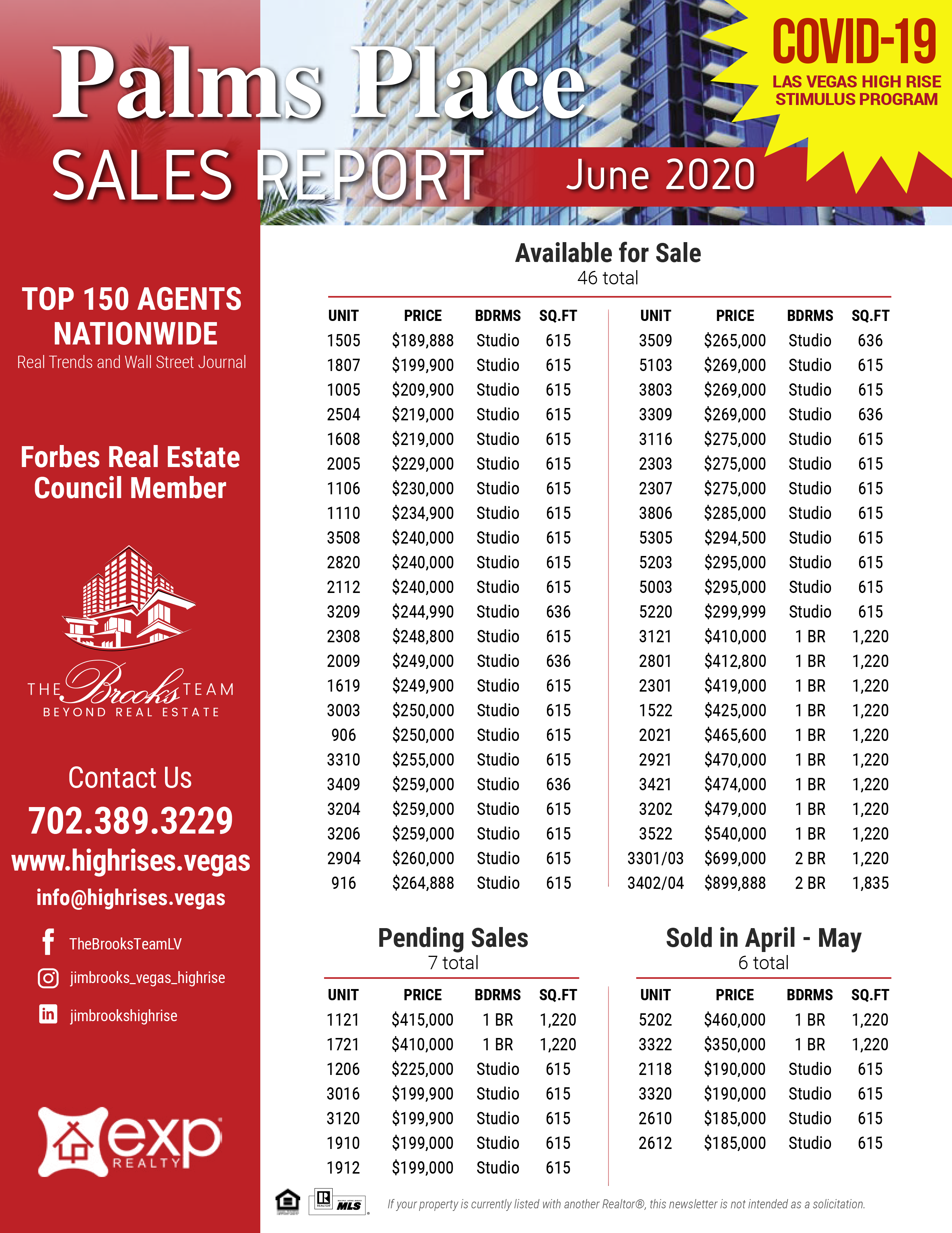 Palms Place Sales Report