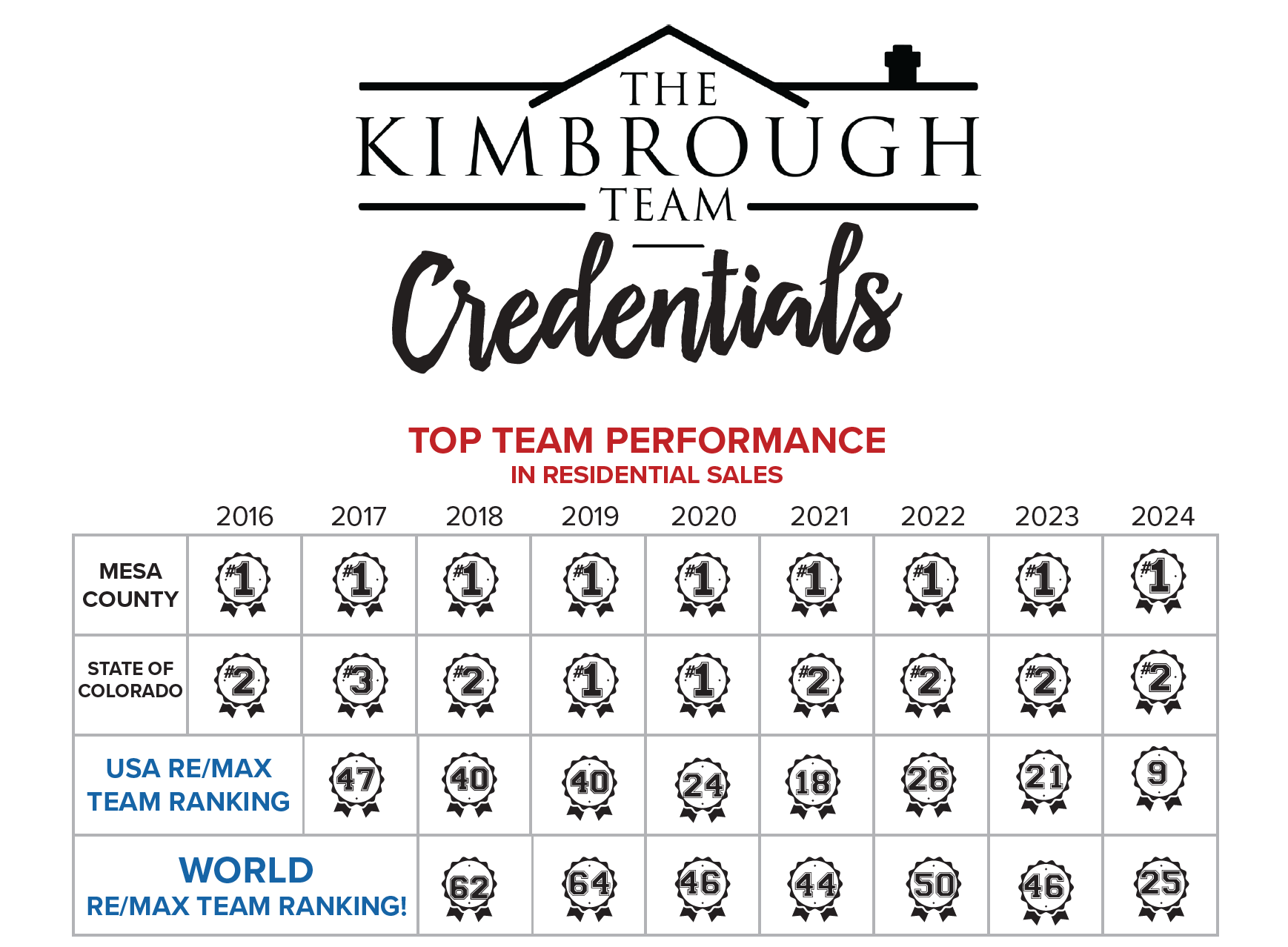 team credentials.png