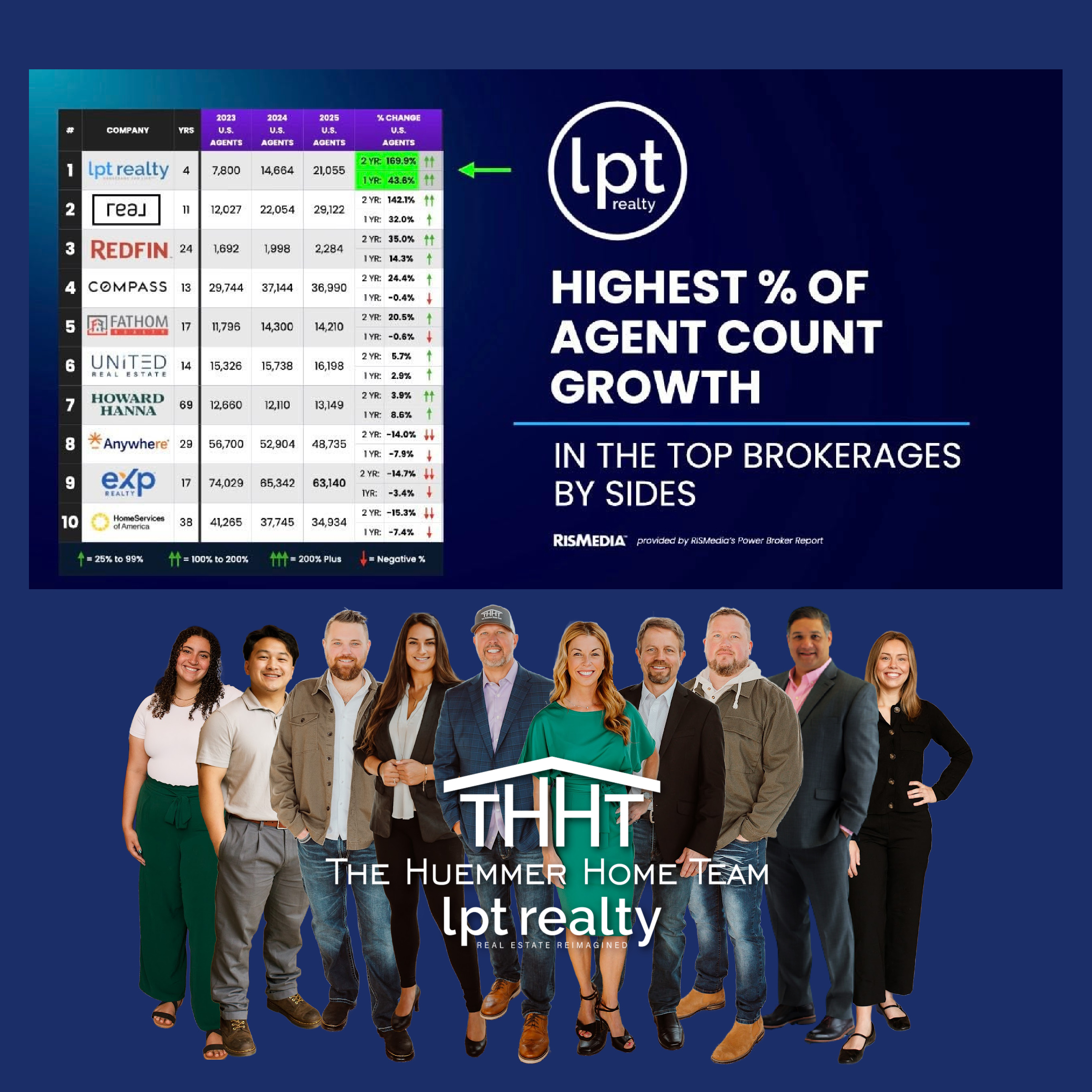 The Momentum continues at LPT Realty | Wisconsin LPT Team