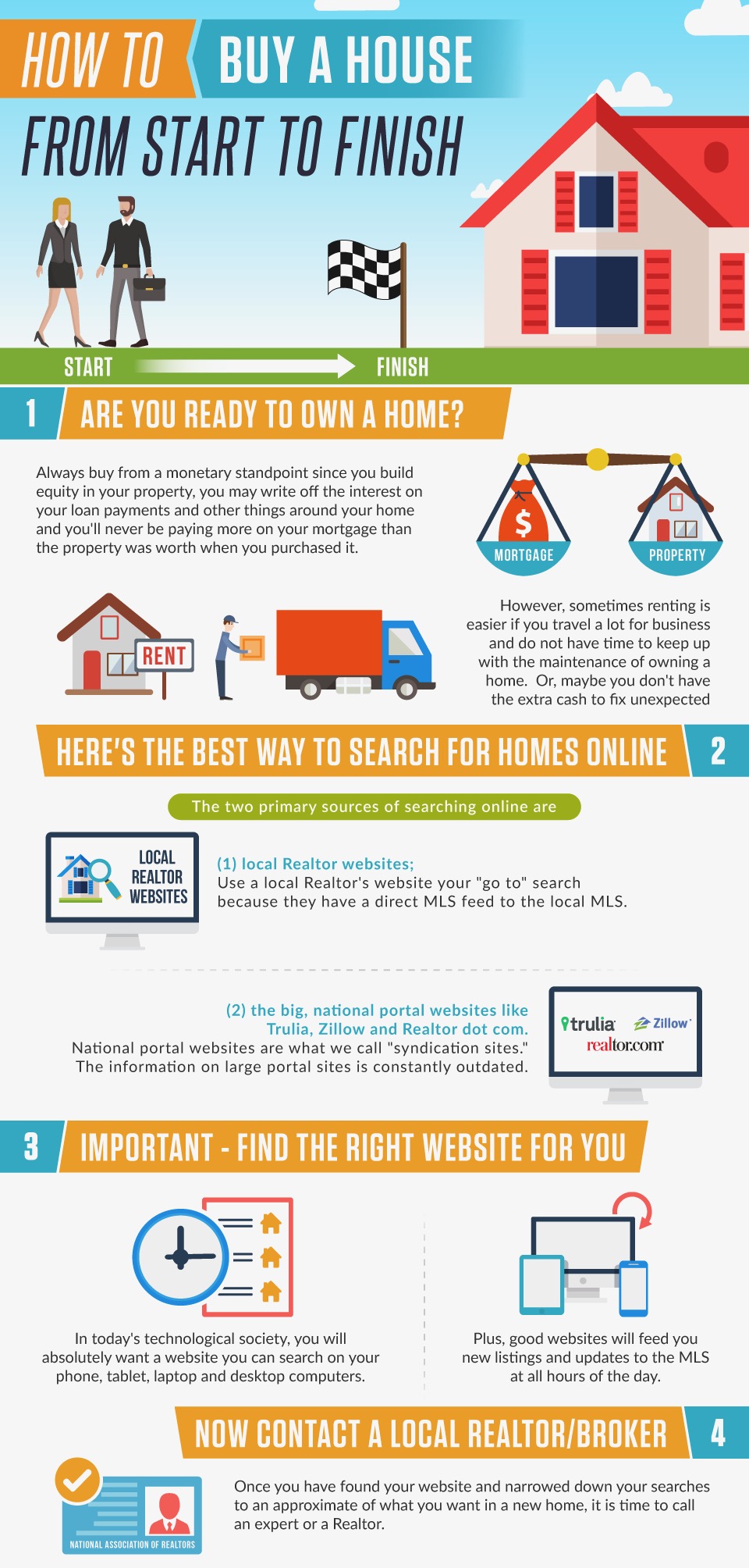 Buy A Home From Start To Finish 1.jpeg