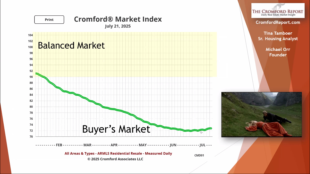 What’s Really Happening in the Phoenix Real Estate Market?