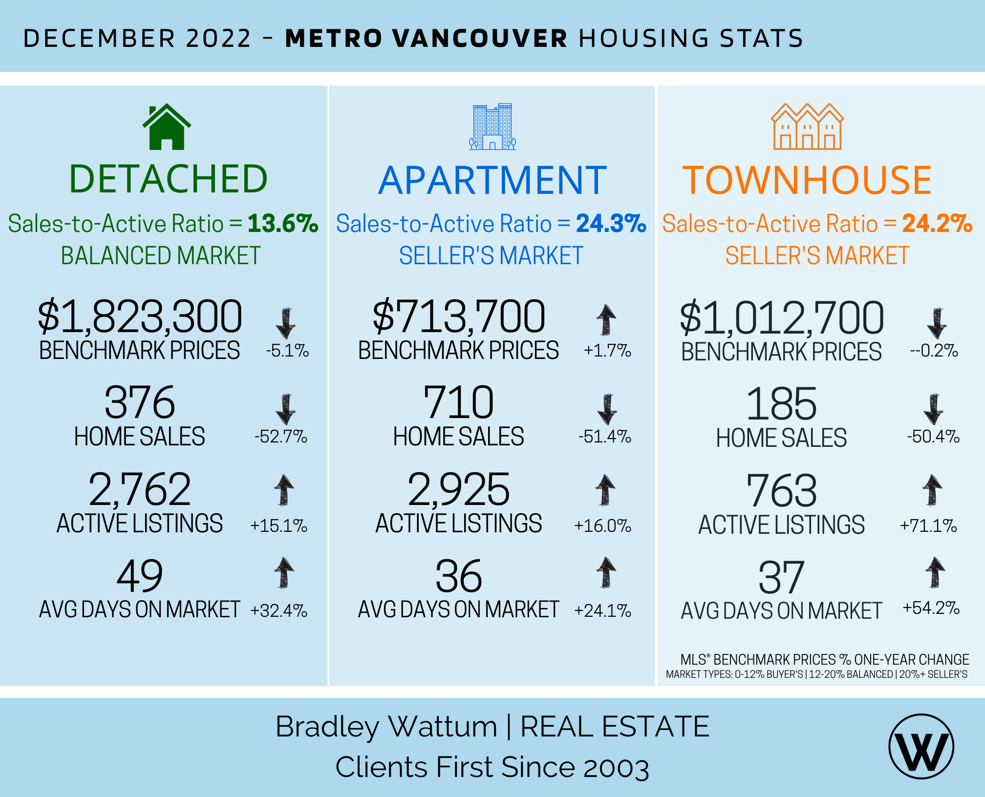 metro van dec 2022.png