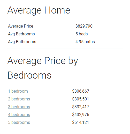 home-price-by-amount-of-bedrooms-in-georgetown.png