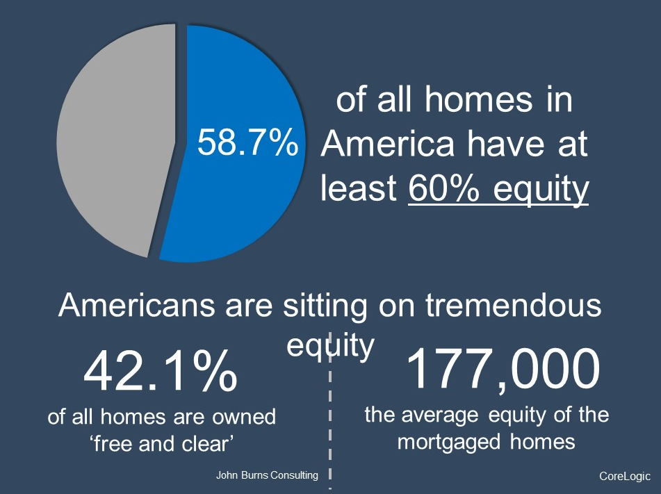 Home-Equity-Americans-John-Burns-1.png