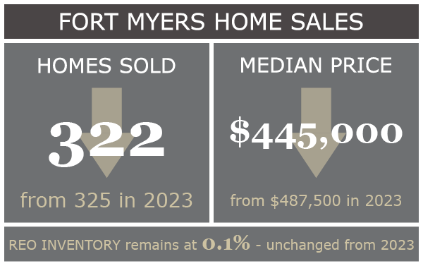 02 FM Marketing Stats - 2024-07.png