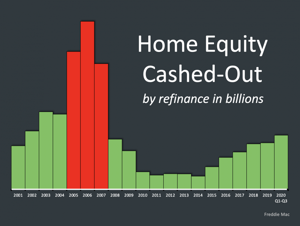cash out equity.png