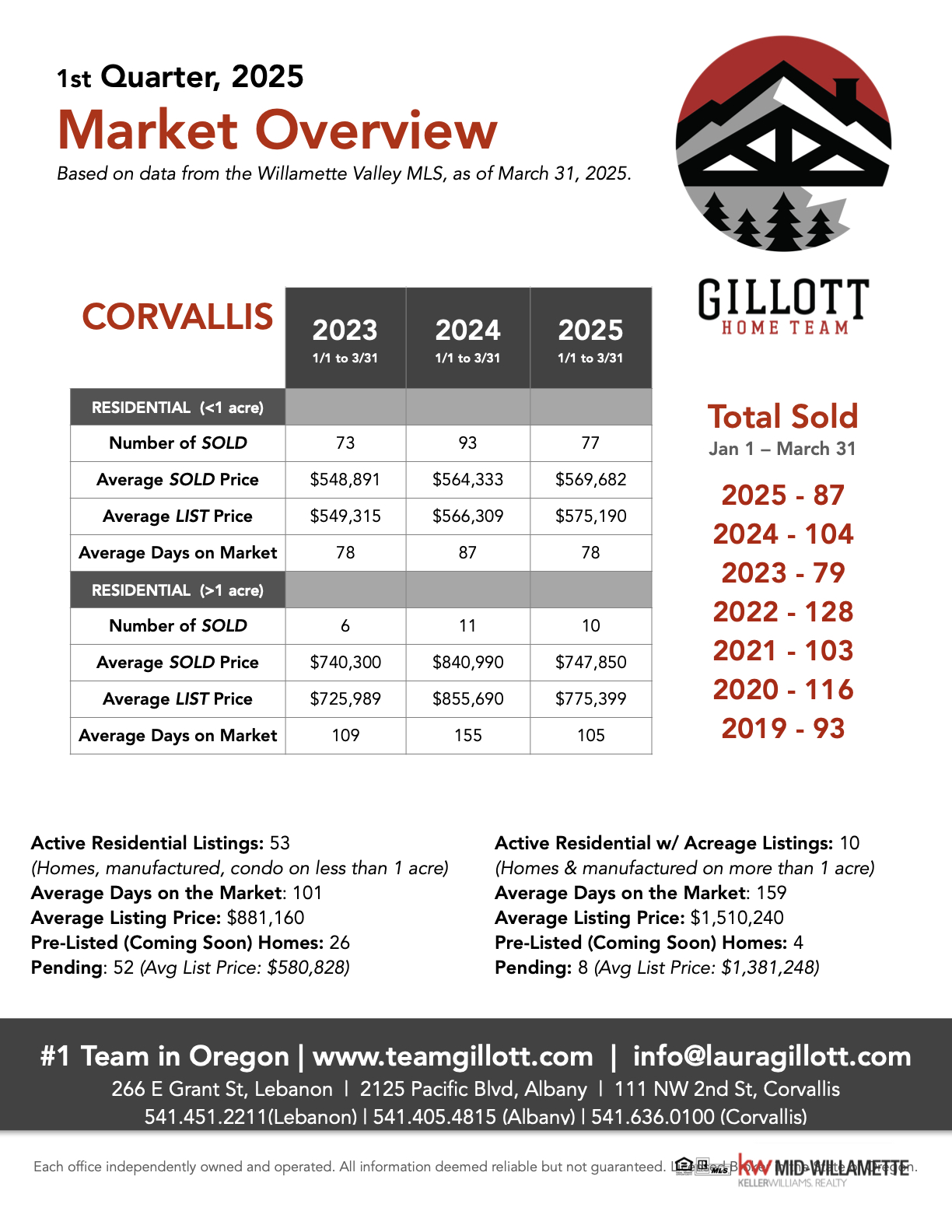 1st QTR 2025 - CORVALLIS.1.jpeg